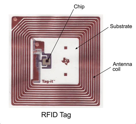 rfid chip antenna manufacturers|rfid tag chip manufacturers.